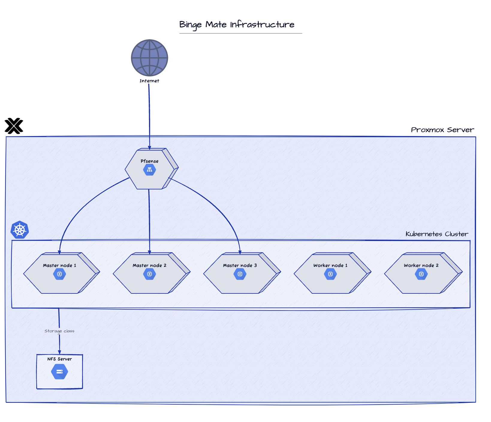 maybe hexagon aspect ratio should be square · Issue #904 · terrastruct ...