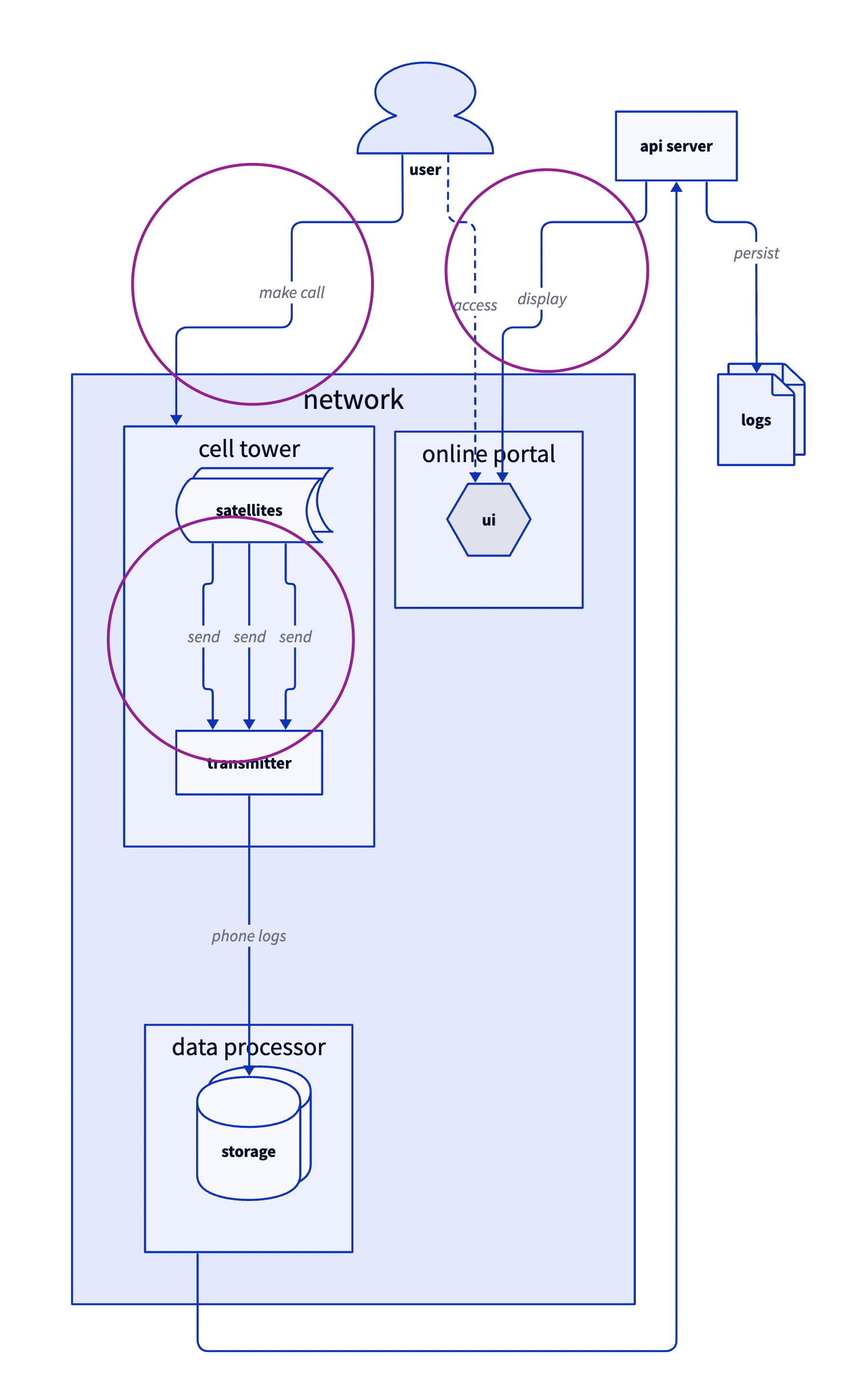 shim elk: Reduce edge bends · Issue #1030 · terrastruct/d2 · GitHub