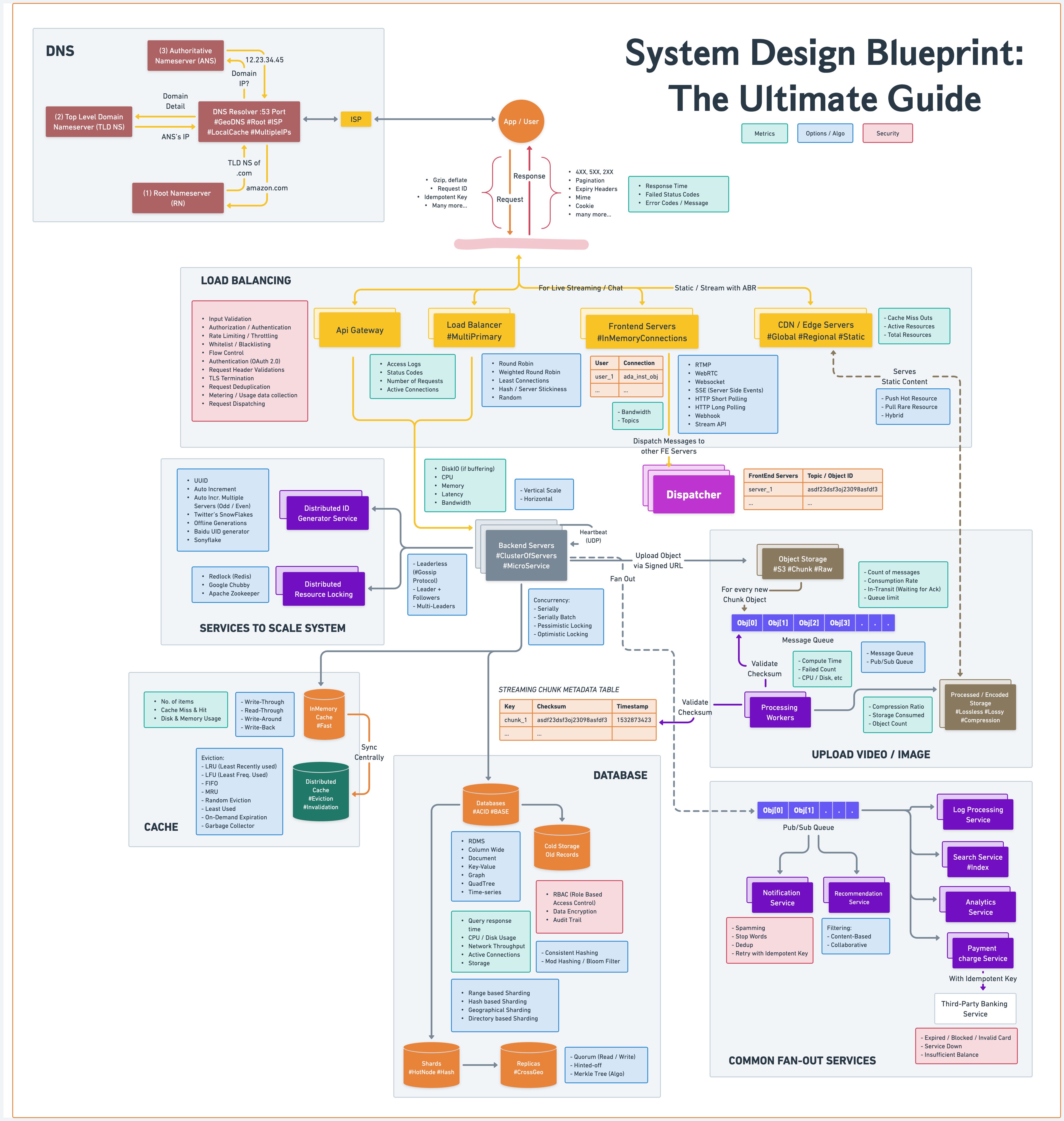 recreate this diagram · Issue #1234 · terrastruct/d2 · GitHub