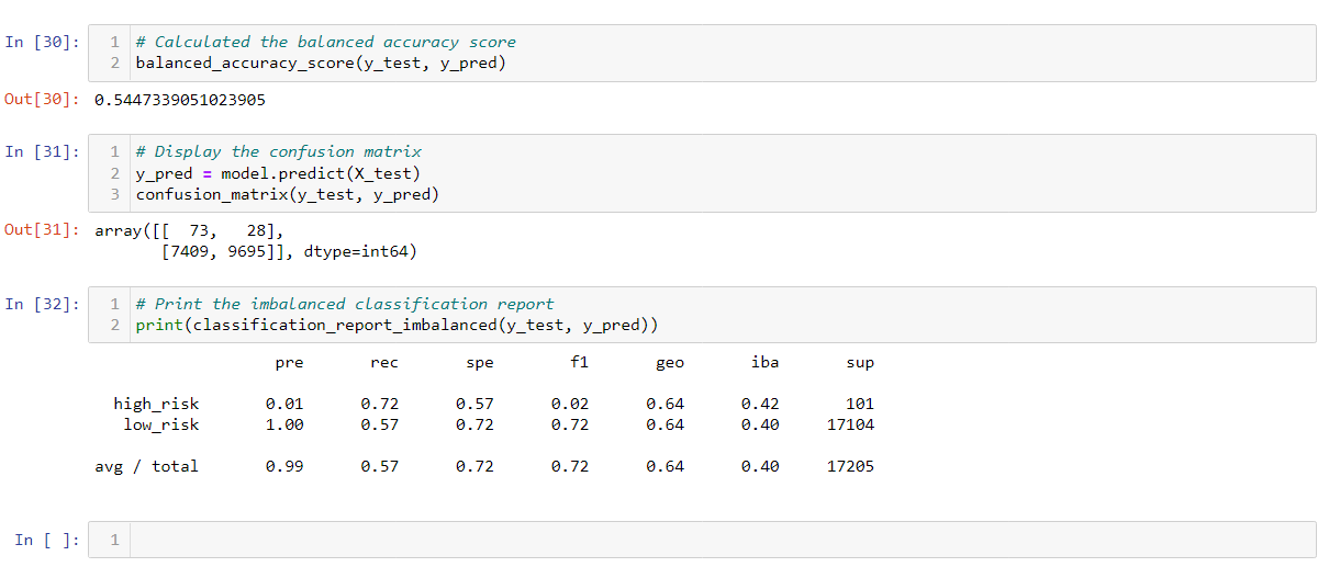 GitHub - mbandyo/Credit_Risk_Analysis