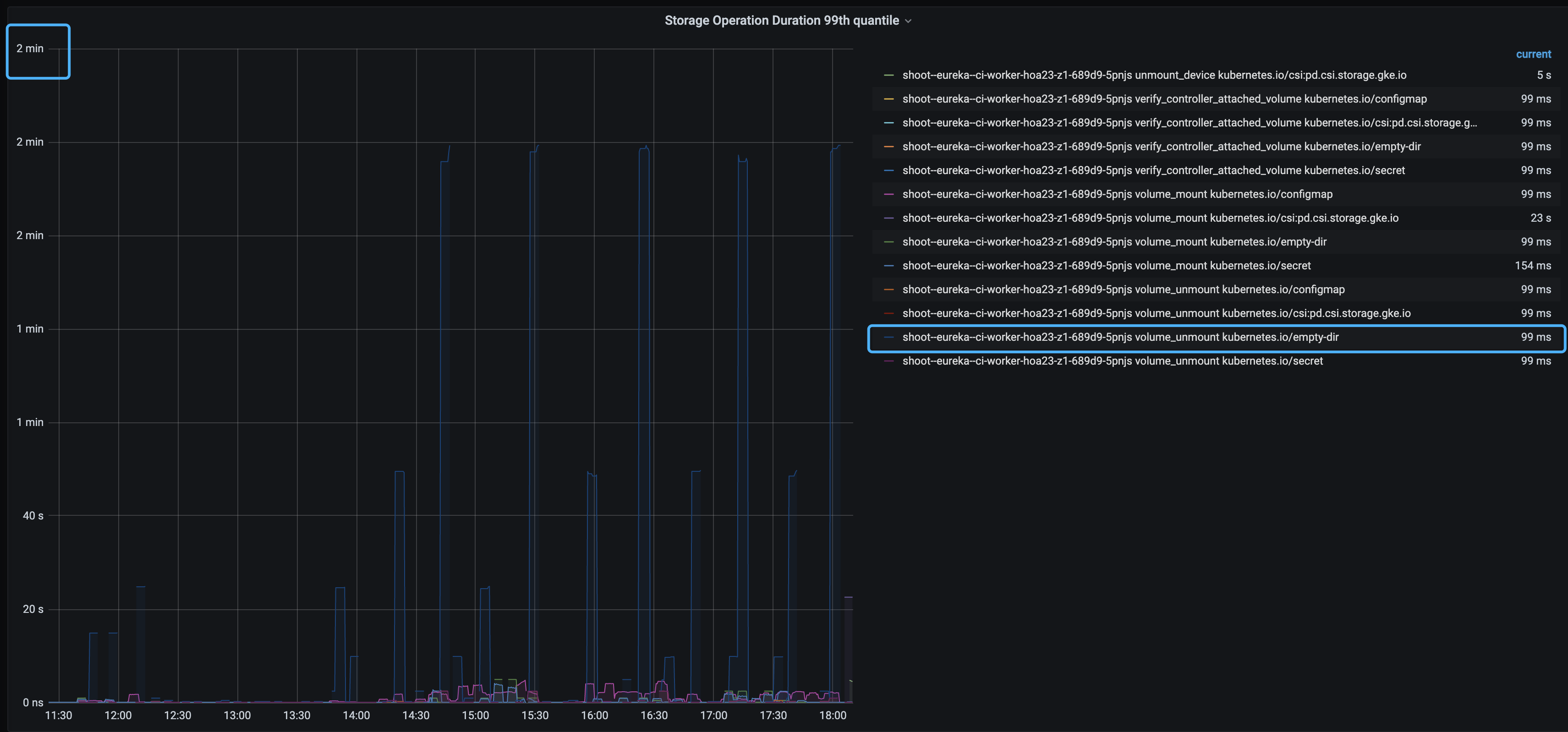emptydir unmount slow · Issue 97242 · · GitHub