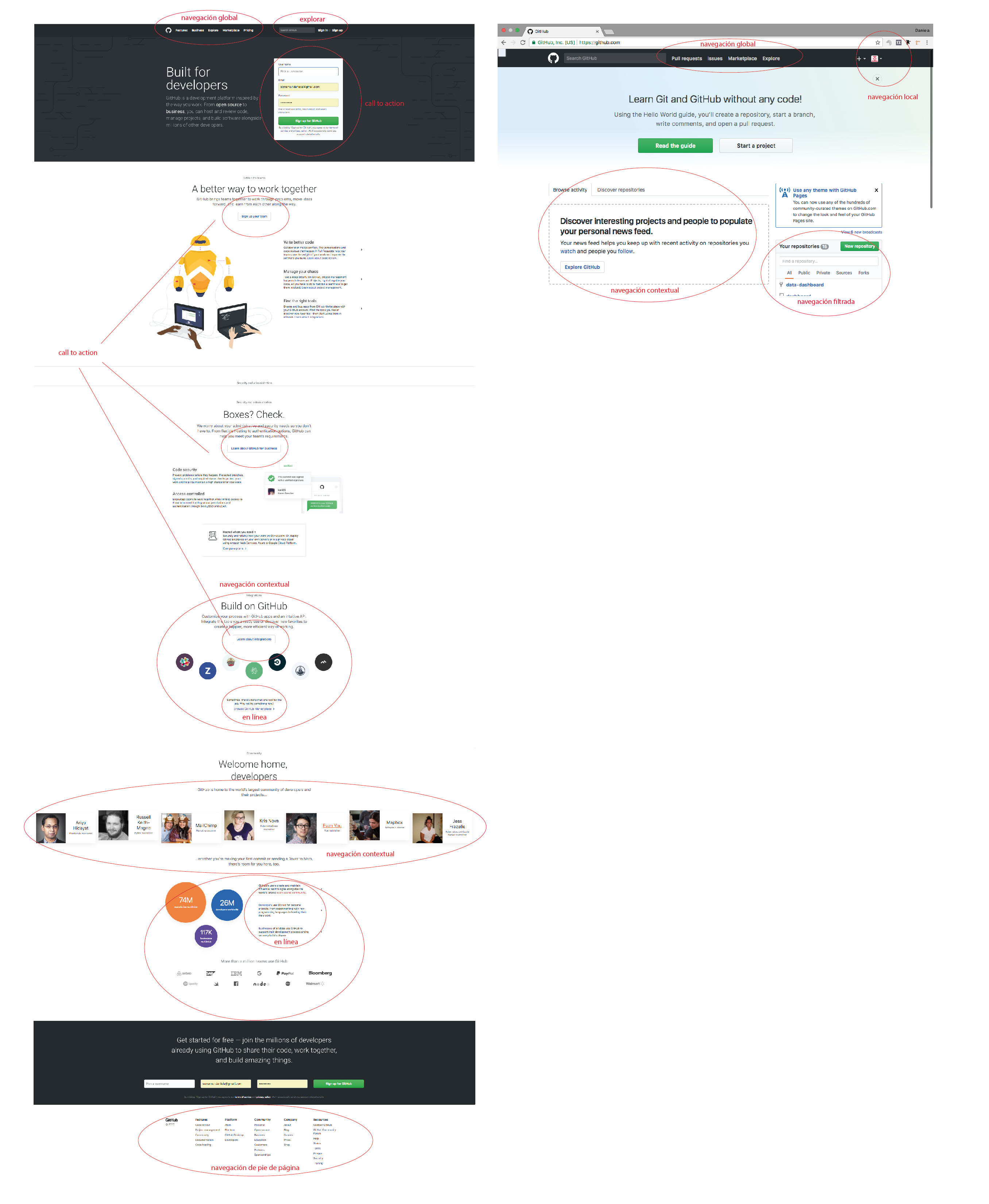 GitHub - DanSerra/ux-ui-pages-challenge: second sprint- unit 3- intro ...