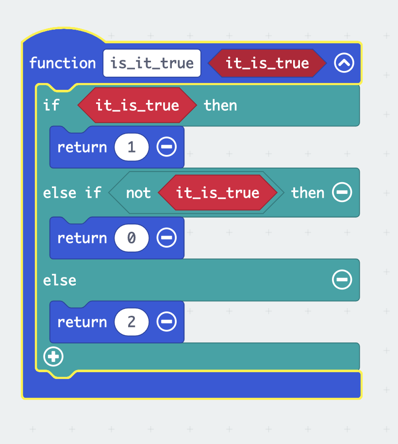Micro Bit Code Python If Else Statement Example Return statements do not work in else if conditions · Issue #3177 ...