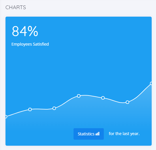 charts