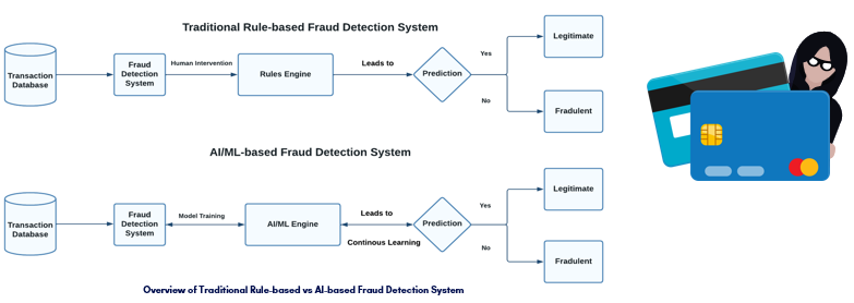 GitHub - Pa-wan/XAI-Financial-Fraud-Detection-ML-DNN: Implementation of ...