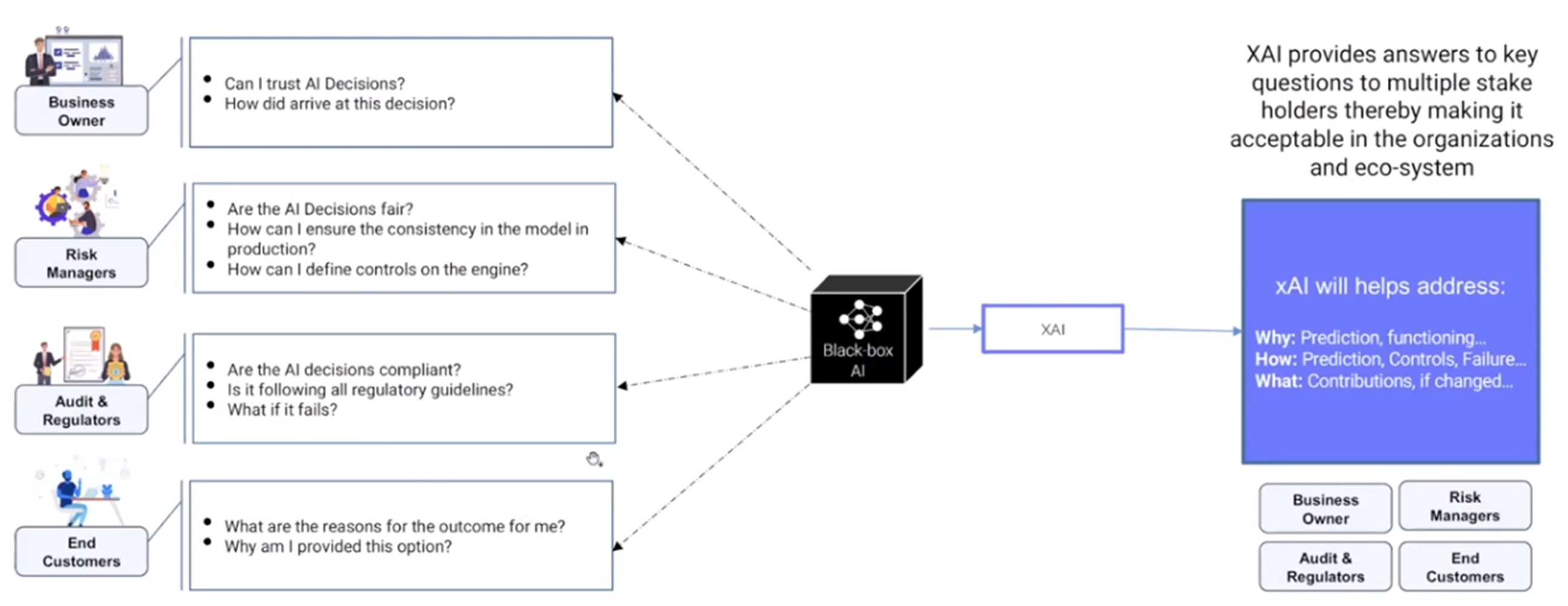 GitHub - Pa-wan/XAI-Financial-Fraud-Detection-ML-DNN: Implementation of ...
