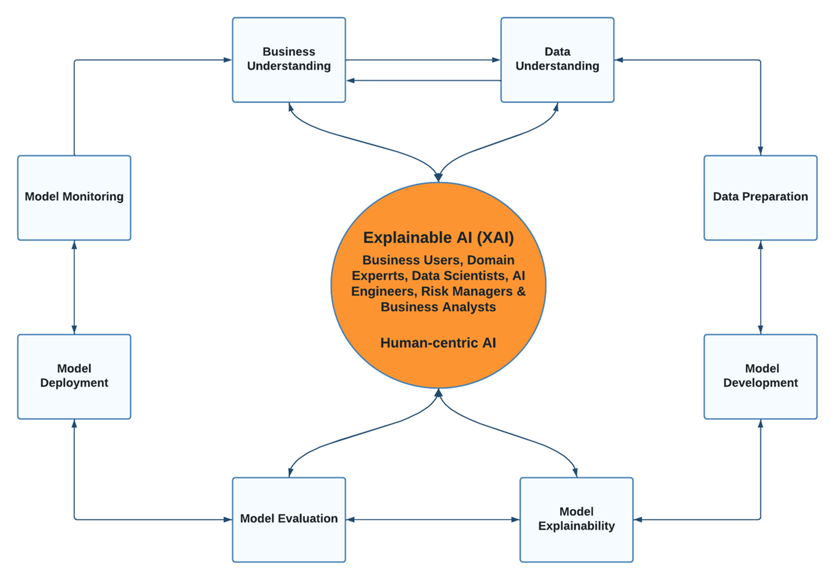 GitHub - Pa-wan/XAI-Financial-Fraud-Detection-ML-DNN: Implementation of ...