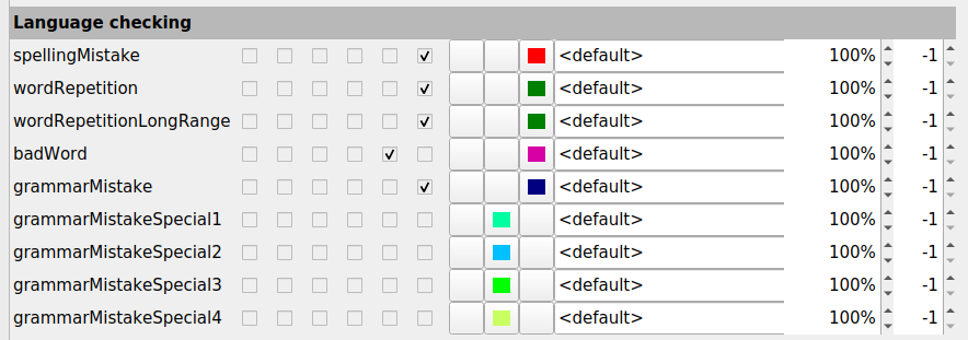 Syntax highlighting with LanguageTool · Issue #1123 · texstudio-org ...