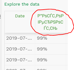 UTF-8 problem