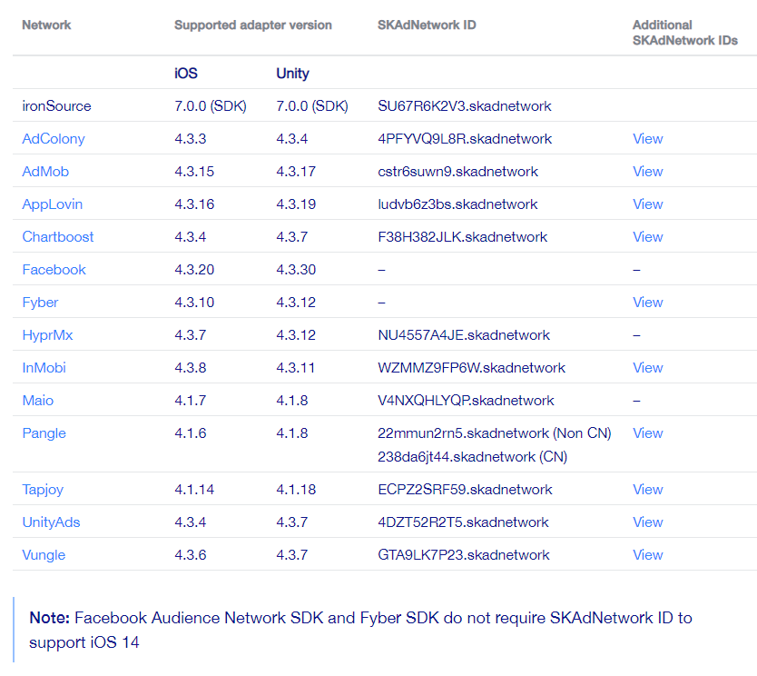 Mobile IronSource Collection Full SDK Update including all