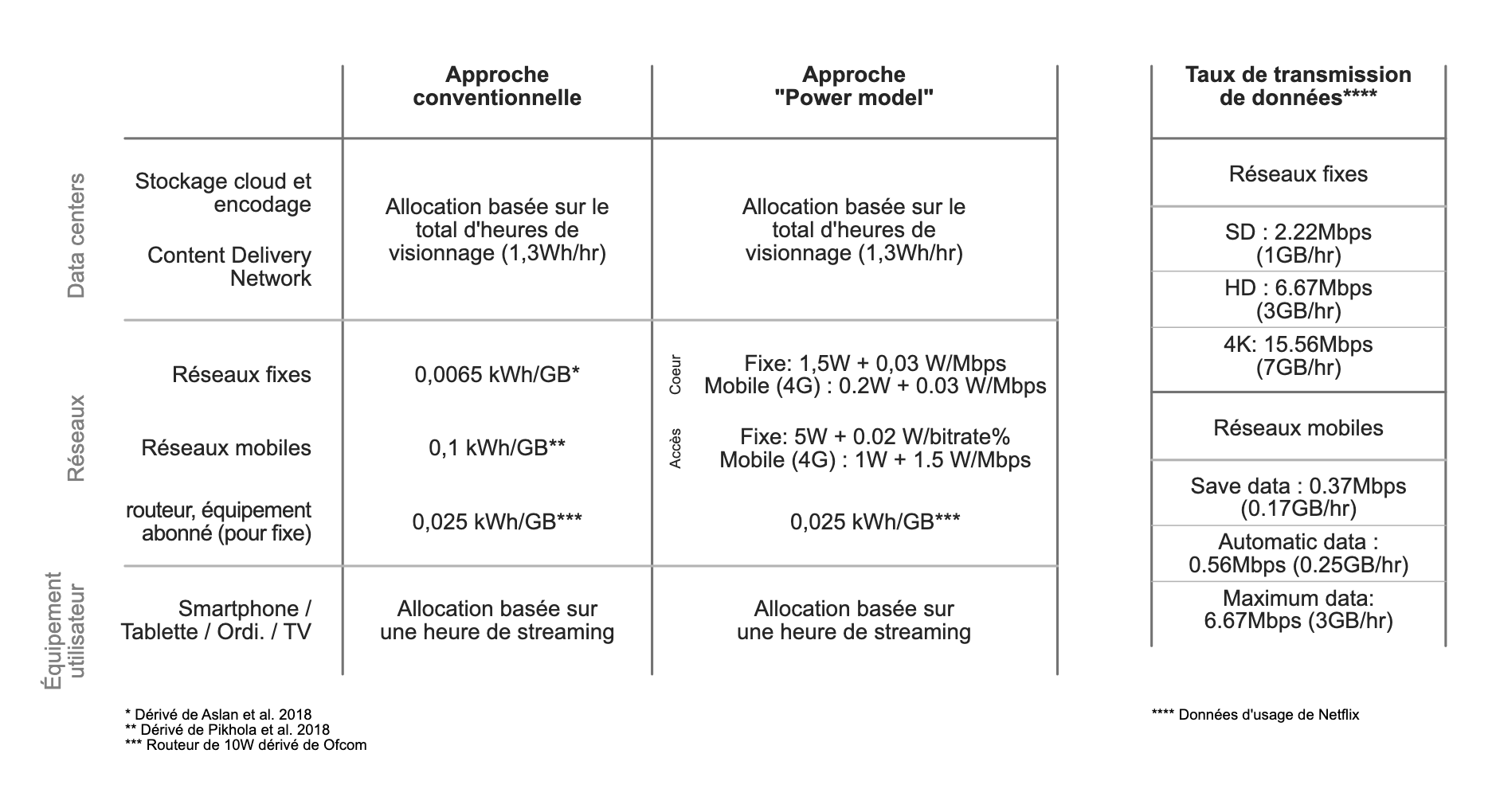 update-data-transfer-to-use-power-model-issue-112-scope3data