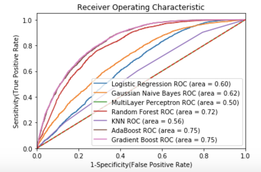 GitHub - chloeling3/spotify_hit_prediction: Is pop music really ...