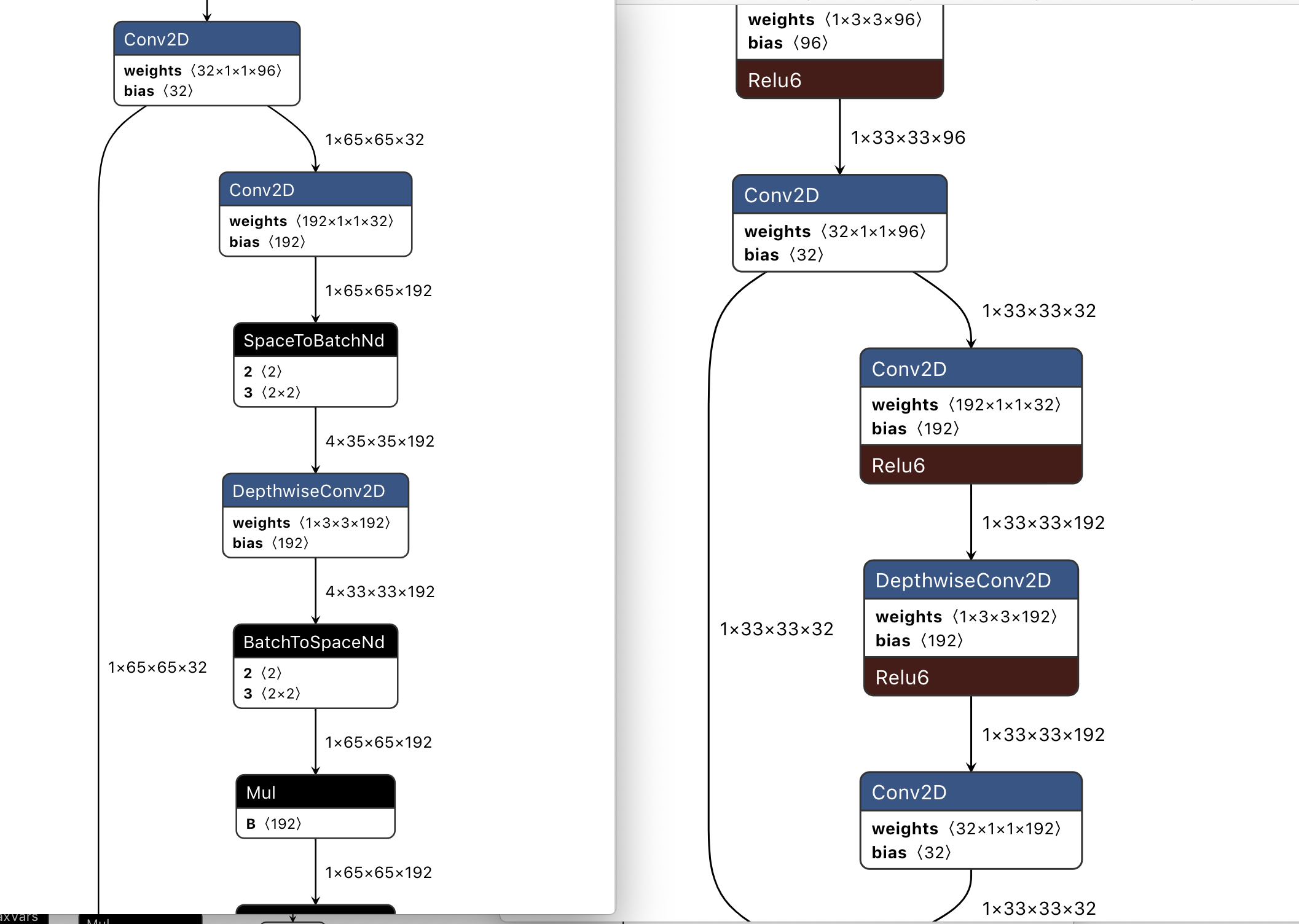 How to strip deeplab batch_to_space and space_to_batch layers? · Issue ...