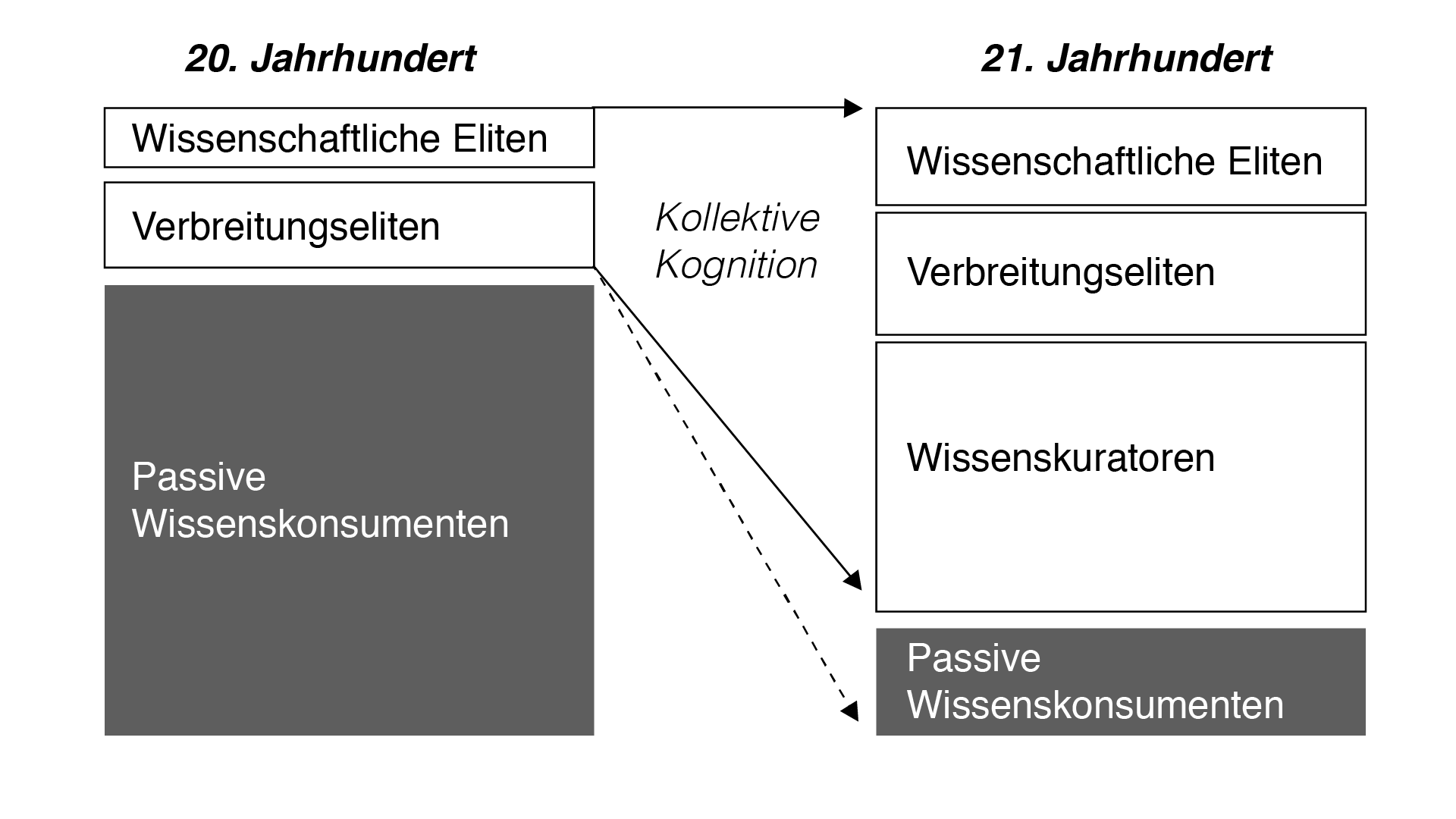 Kognitionseliten