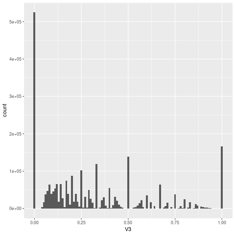 tombo_results 5mC fraction_histogram