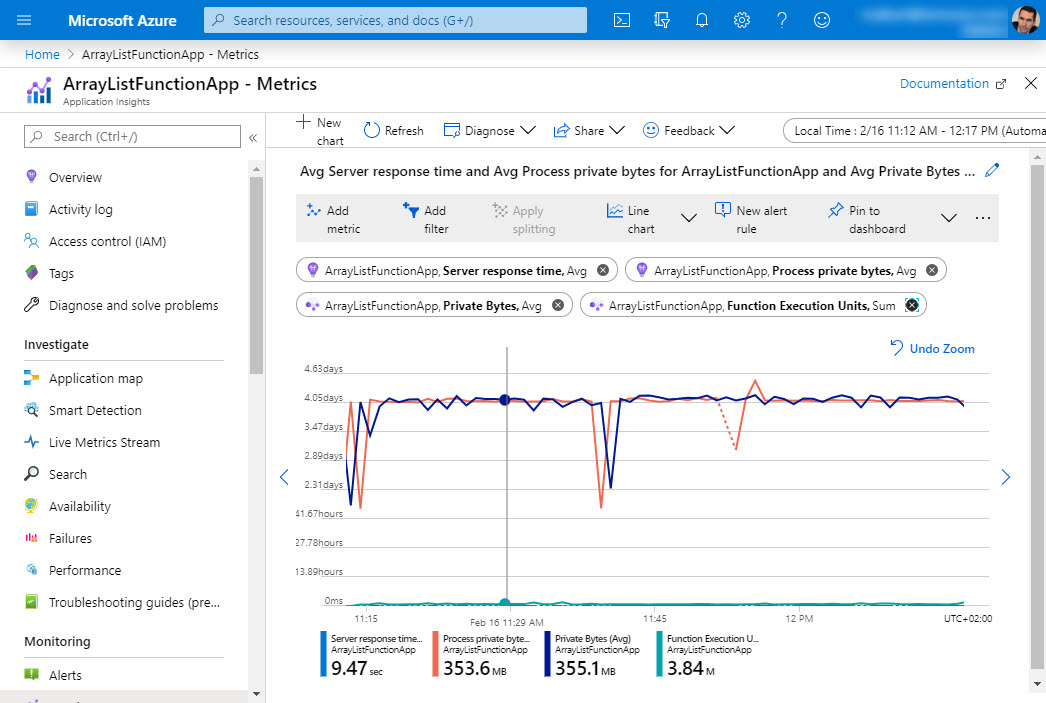 AzurePortal_ArrayList_10mil_elements_everyMin_PrivateBytes