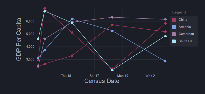 Line chart with data markers · Issue #1742 · swimlane/ngx-charts · GitHub