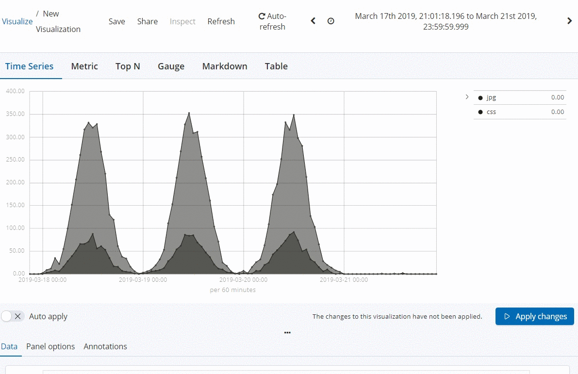 TSVB autoApply broken · Issue #33655 · elastic/kibana · GitHub
