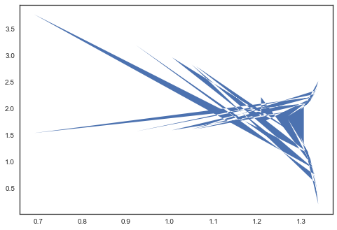 fill_between() misbehaves with unsorted x · Issue #11560 · matplotlib ...