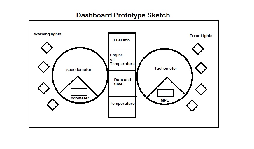 GitHub - Wolfram235/p2BenjaminPaul: HCI Project 2 Car Dashboard Design ...