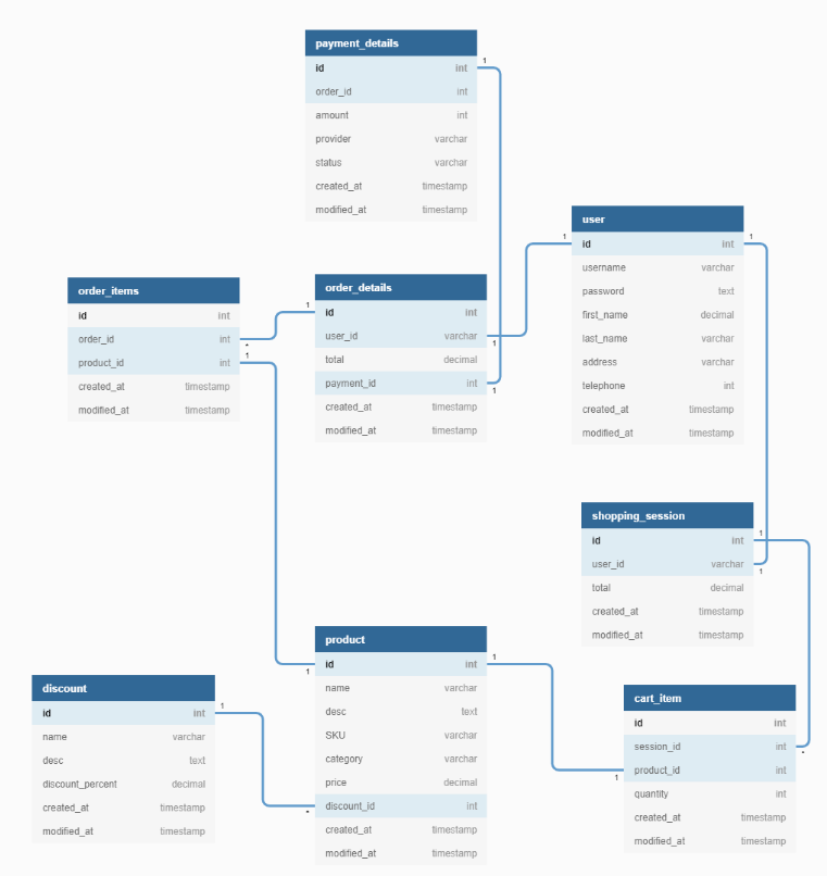 Angular Store Flowchart GitHub - karansinghtomar123/E-Commerce-Project: (Using Angular & ASP.NET)