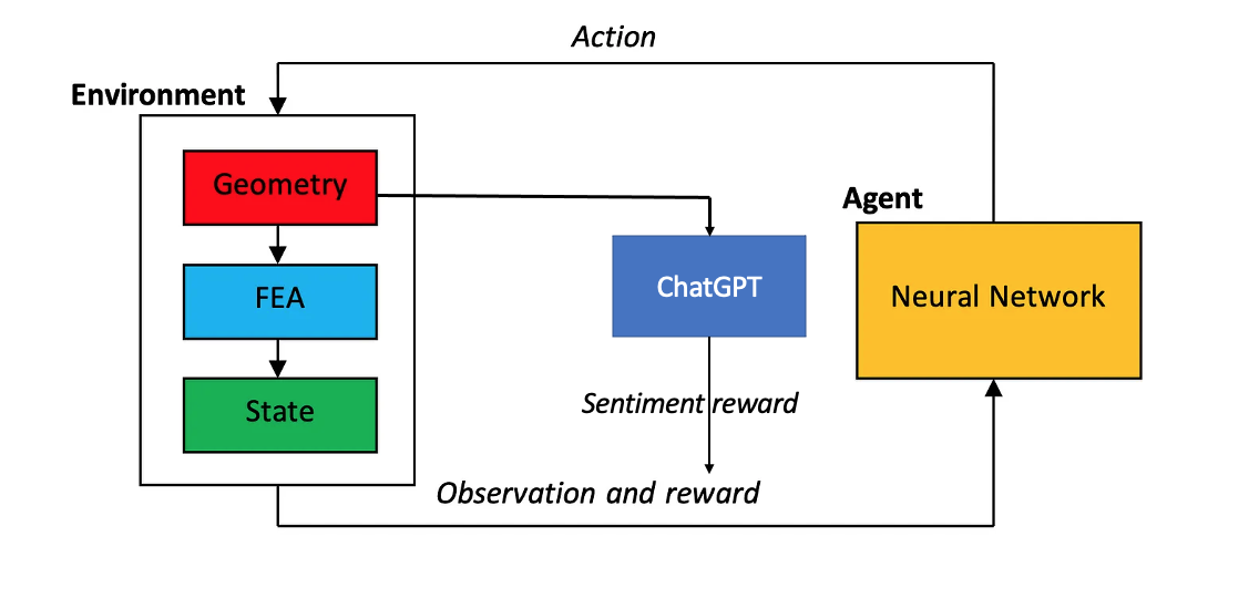 GitHub - gigatskhondia/gigala: Artificial intelligence aided ...