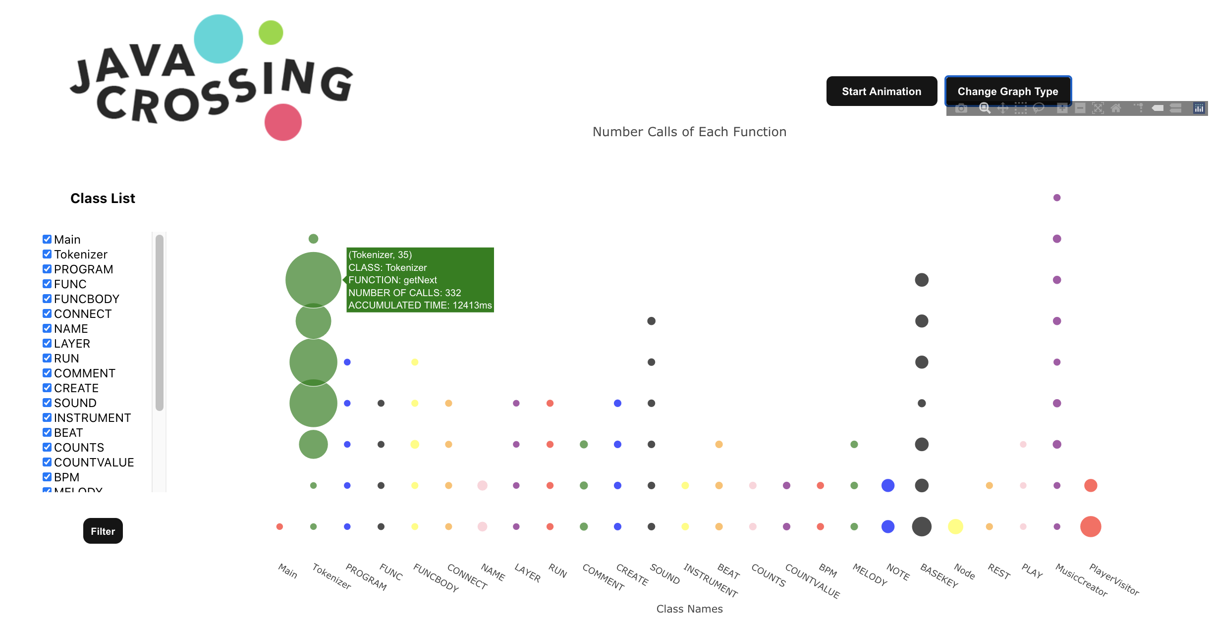 GitHub - mishsoup/javacrossing: A visualisation tool for Java - CPSC ...