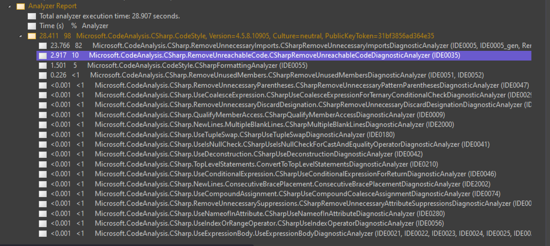 Revise IDE0035 (unreachable code analyzer) being run in commandline