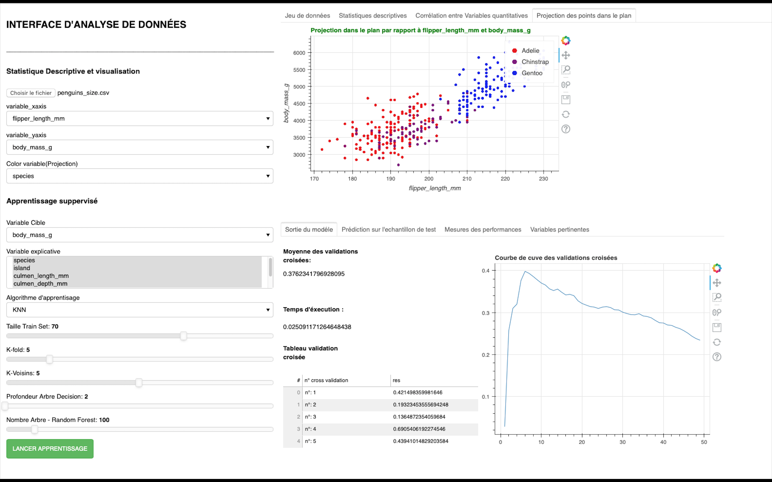 GitHub - Beuleup93/ProjetPythonSISE: The overall objective of this ...