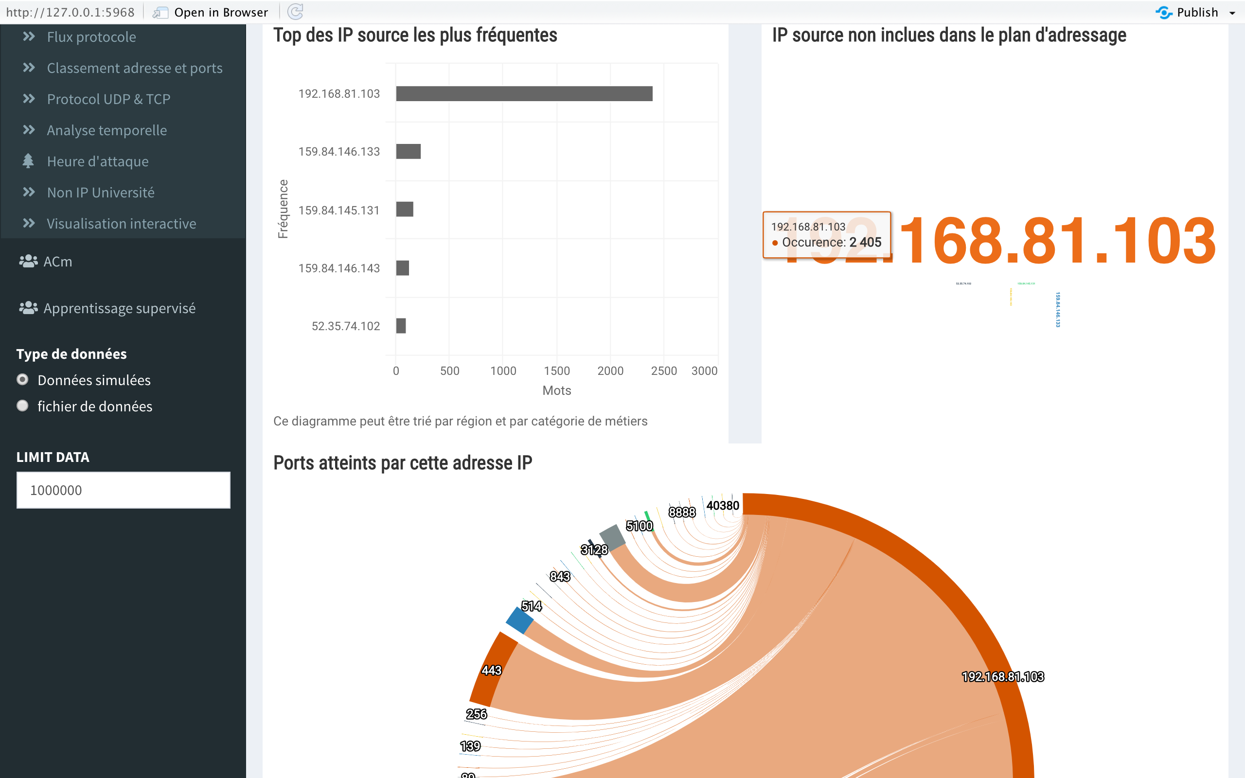 GitHub - Beuleup93/DataSecurityAnalysis: This project is part of our ...