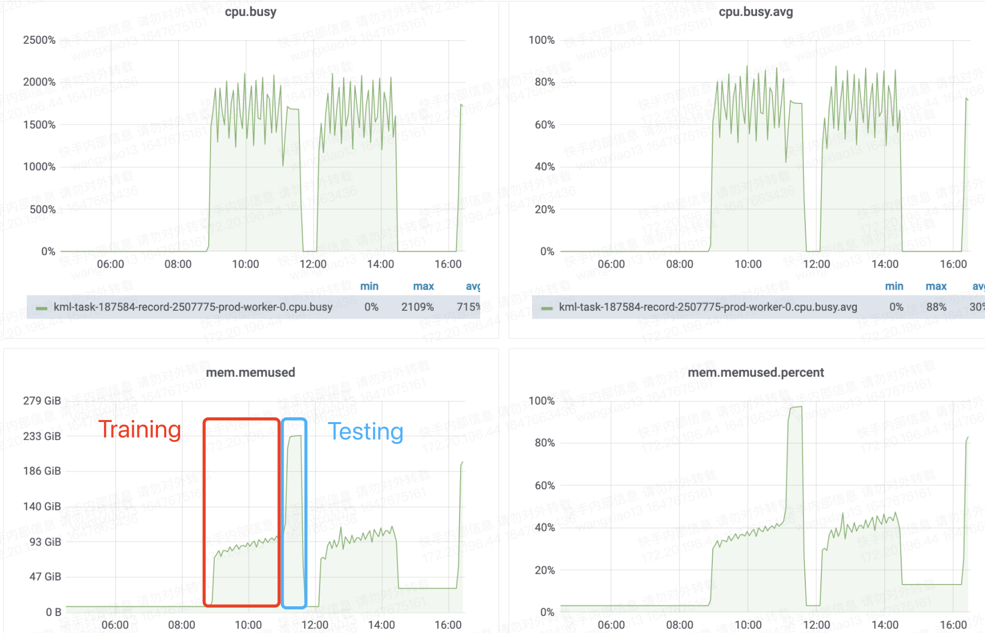 Large additional RAM usage in the testing stage · Issue #1528 · open ...