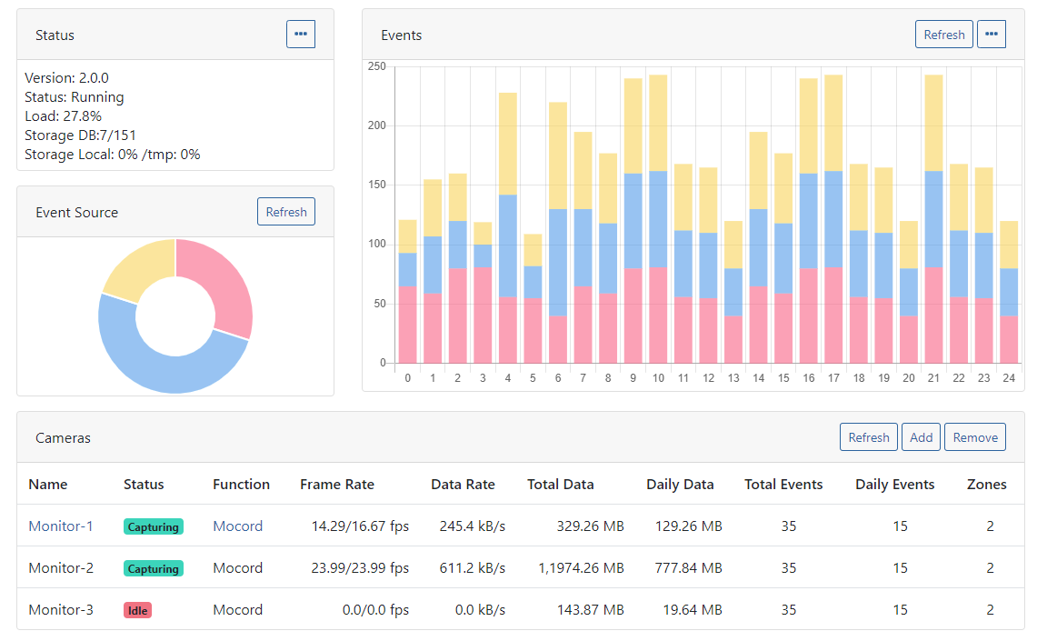 React · Issue 2893 · ZoneMinder/zoneminder · GitHub