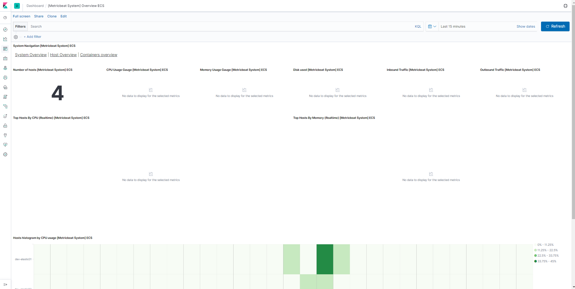 Visual Builder - No data to display for the selected metrics · Issue ...