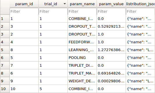 Params