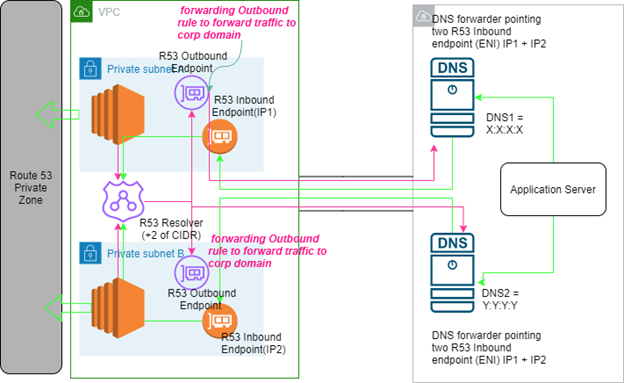 GitHub - Kanai2015/AWS-Work: All architectural design in AWS environment