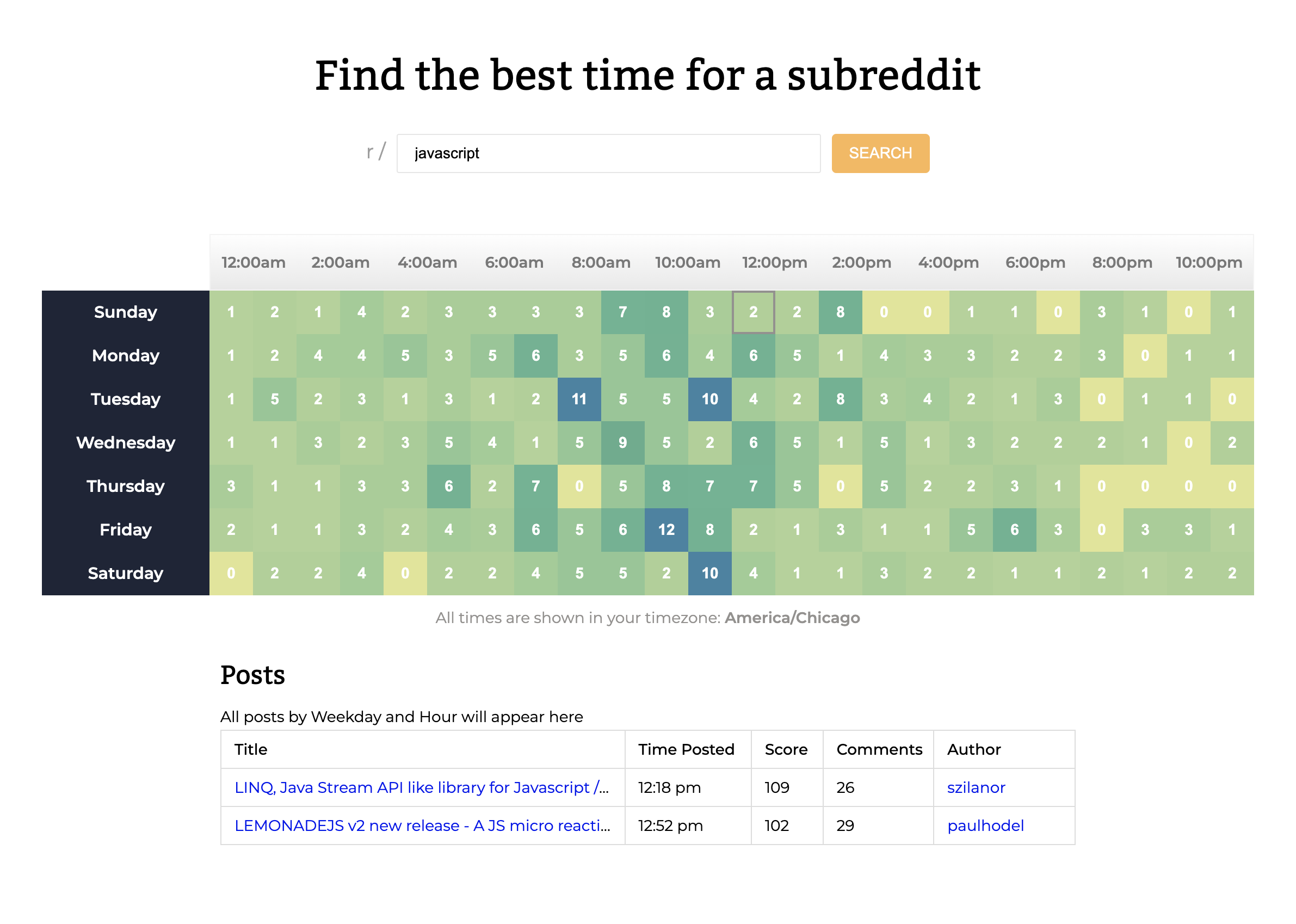 GitHub egordanilov/reddittimer