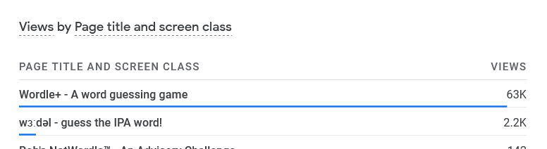Still using my google analytics tag · Issue #1 · bennw/werdel · GitHub