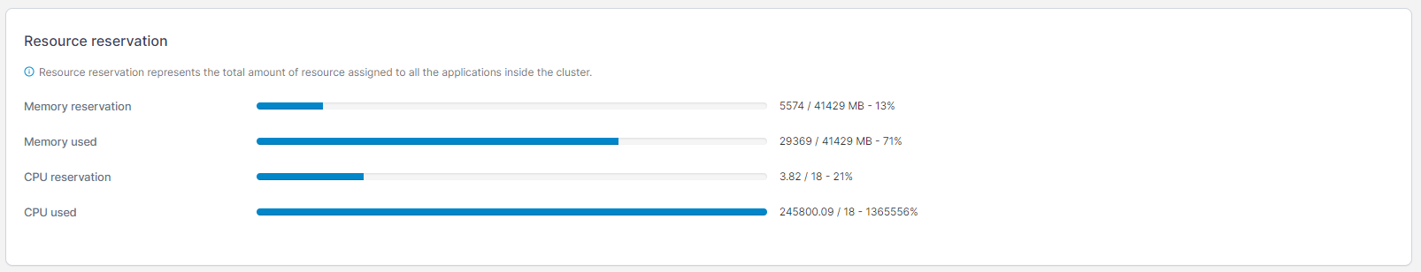 Improper display of CPU usage for pods and and nodes · Issue #10495 ...