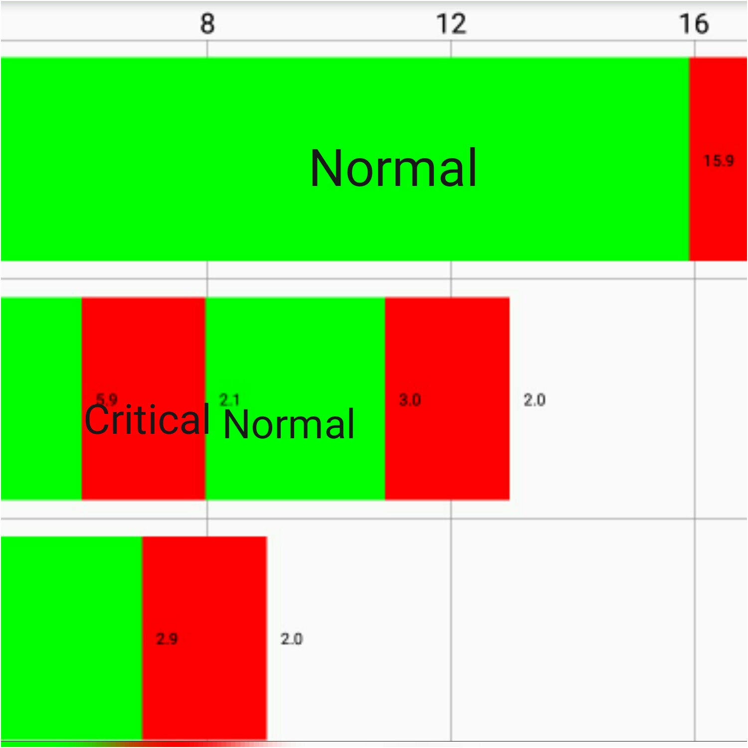 Add labels on the Bar of Horizontal Chart Bar · Issue 3382 · PhilJay