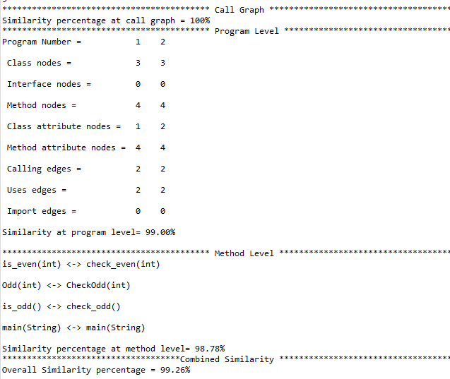 GitHub - DivyaTyagi1111/Plagiarism_Detection