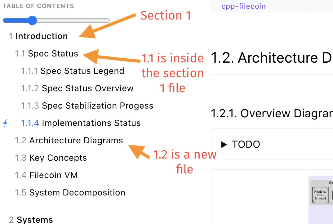 Spec Content Structure · Issue #1073 · filecoin-project/specs · GitHub