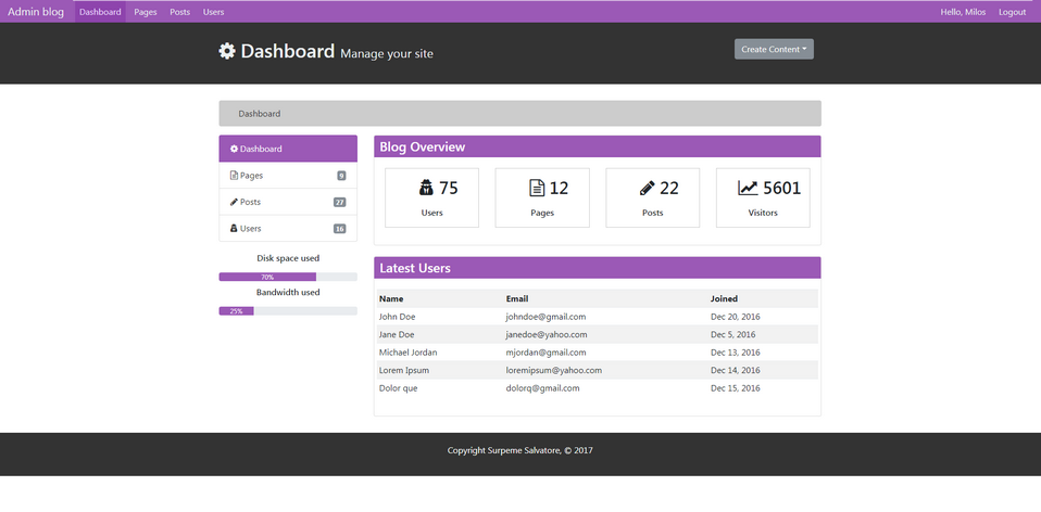 GitHub - SupremeSalvatore/CMS-Admin-Blog: HTML5, CSS3, JavaScript, CK ...