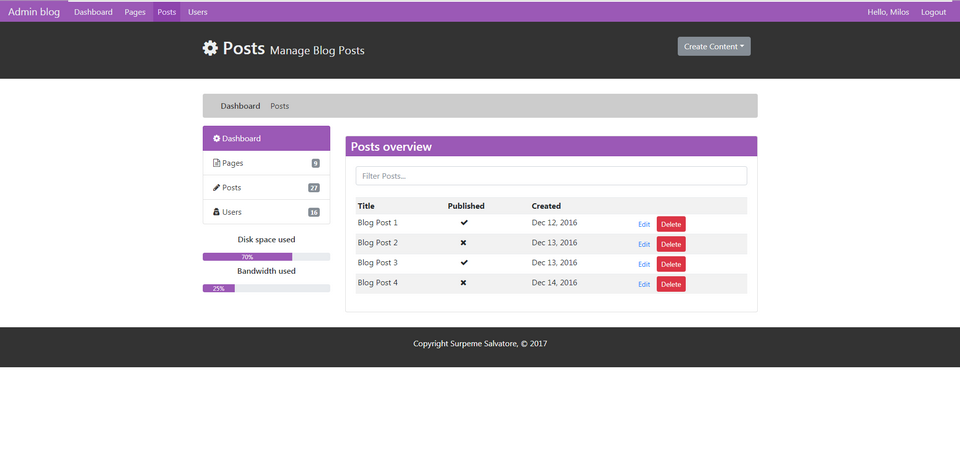 GitHub - SupremeSalvatore/CMS-Admin-Blog: HTML5, CSS3, JavaScript, CK ...