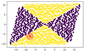 how to code a binary classifier in python - pedagogy... GitHub - Mohamed-512/Binary-Machine-Learning-Classifiers: Ver basic ...