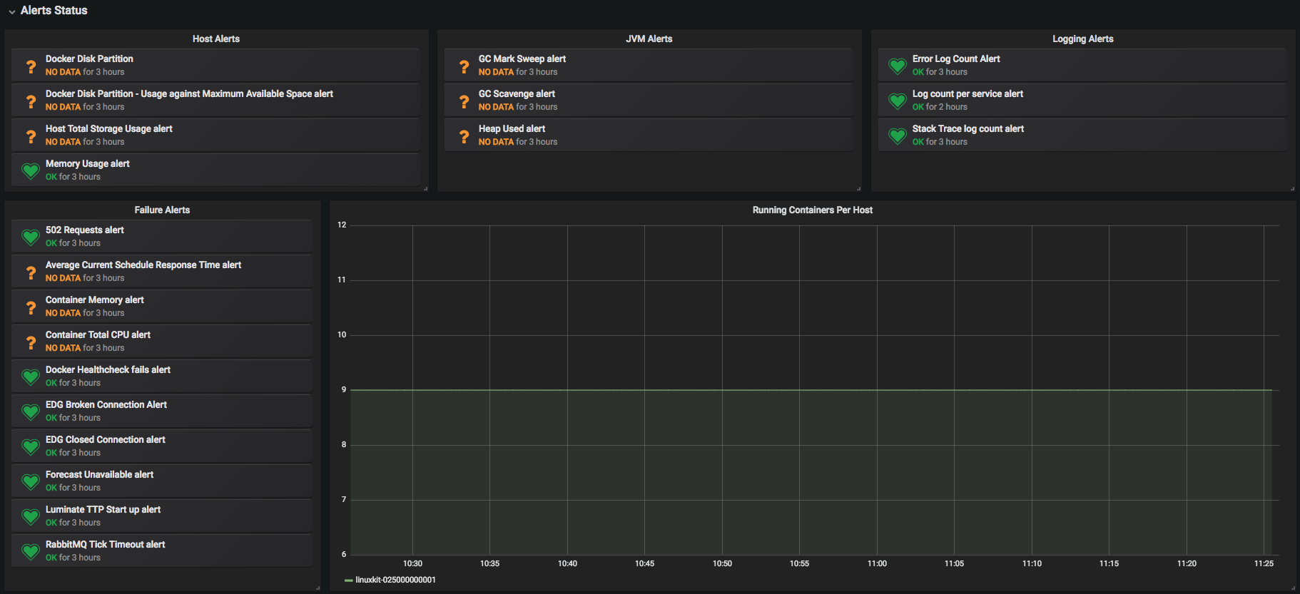 [BUG] - Provisioning - No Alerts displayed in the Alert Table at start