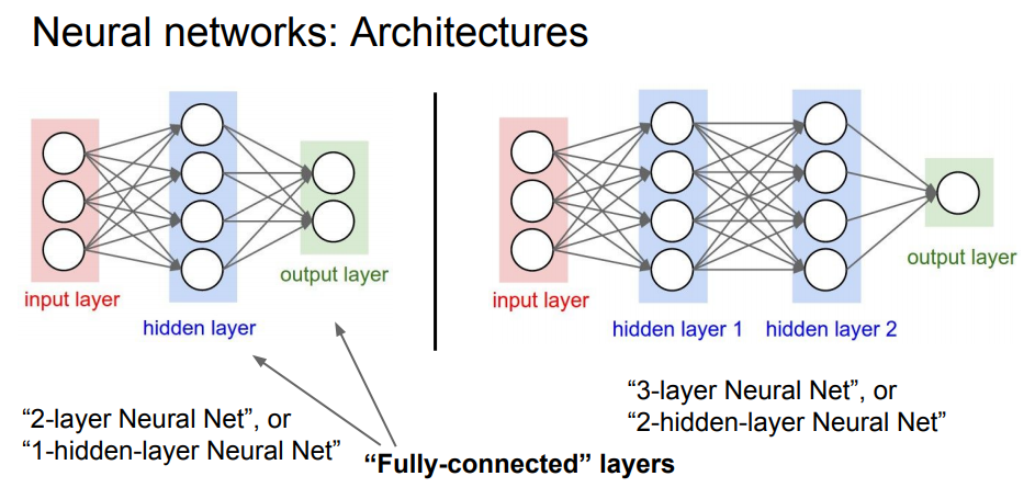 Multiple layer
