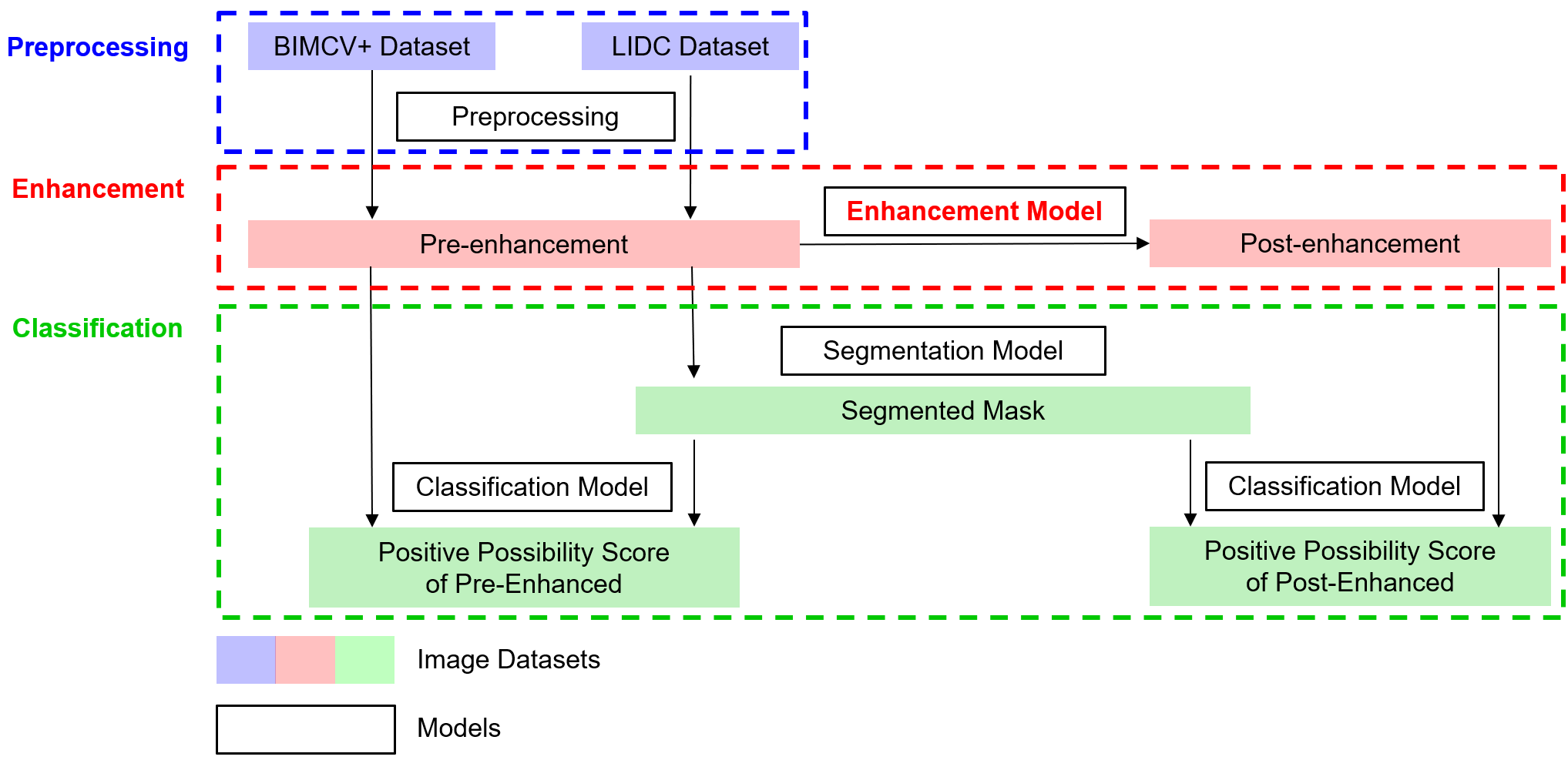 GitHub - jingyq1/DECT-1