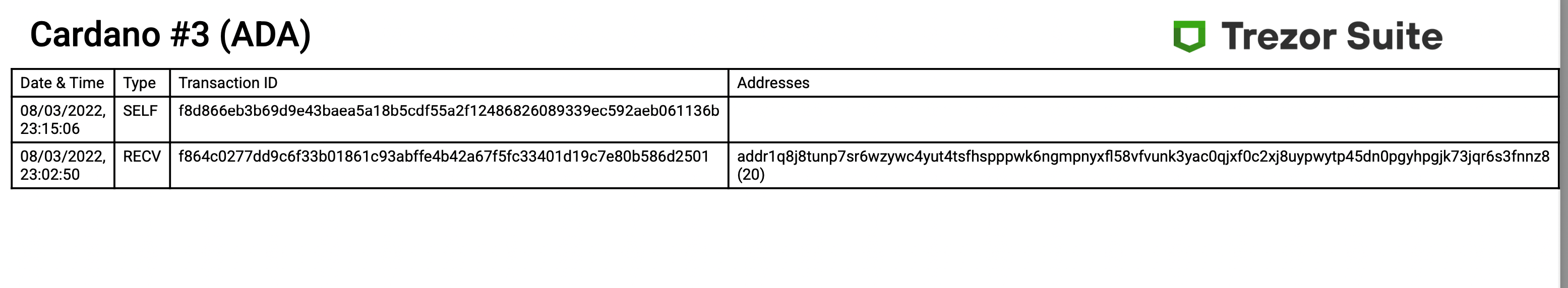 Screenshot 2022-04-05 at 13 15 27
