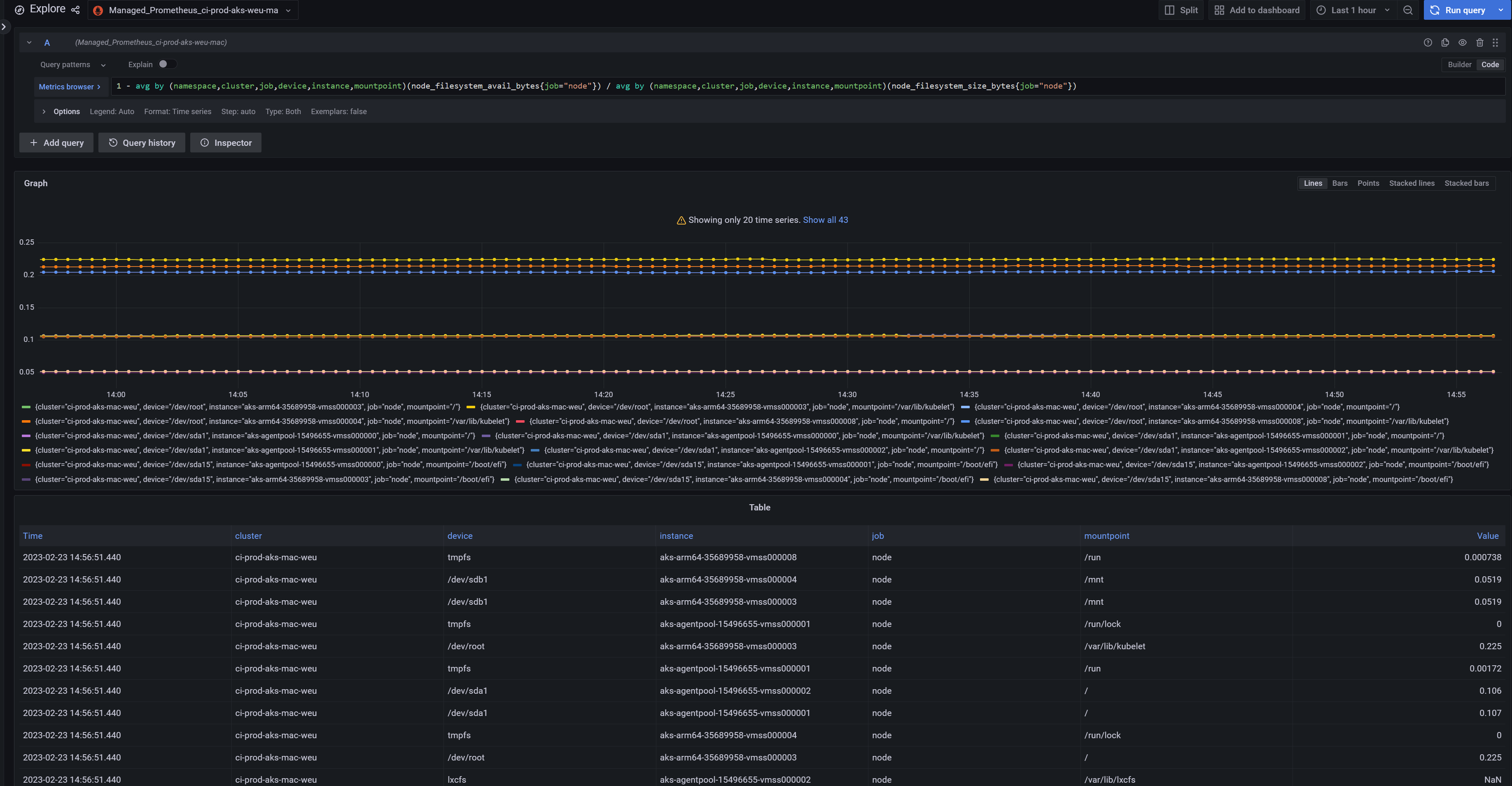 Add the labels to node alerts for more granular alerting by