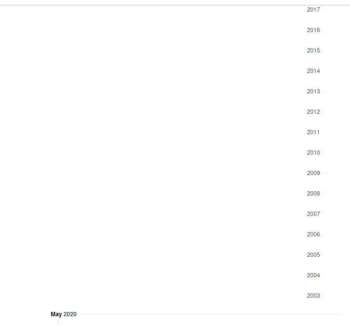 github-profile-contribution-years-glitch